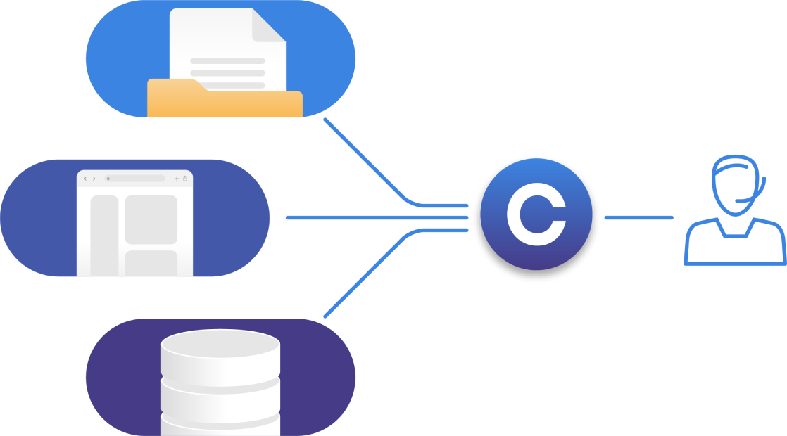 call center knowledge base